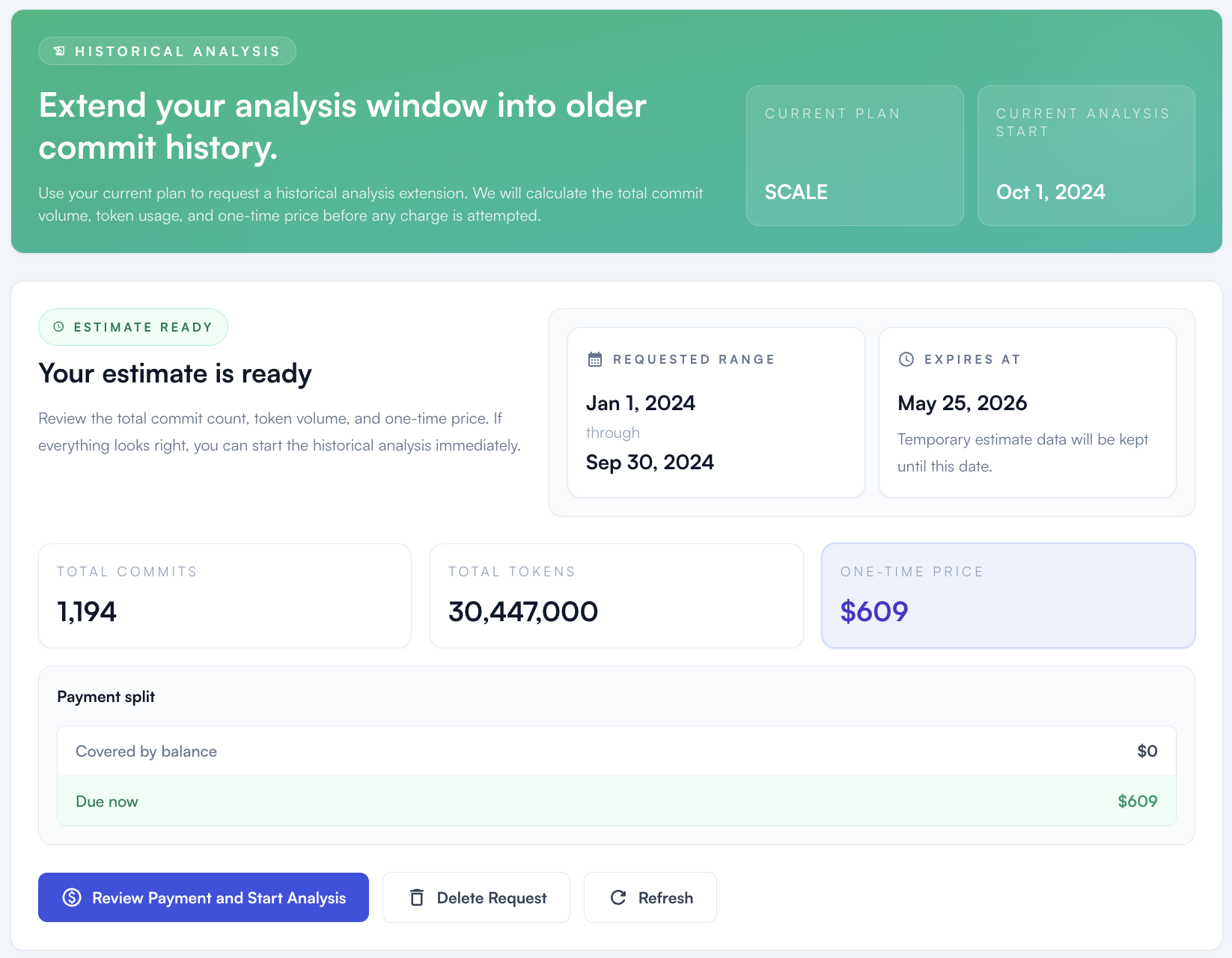 Historical Analysis estimate
