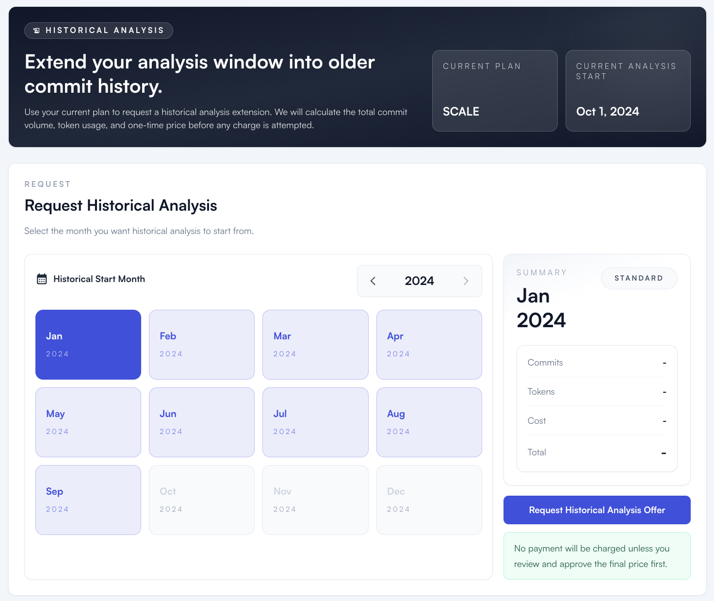 Request Historical Analysis