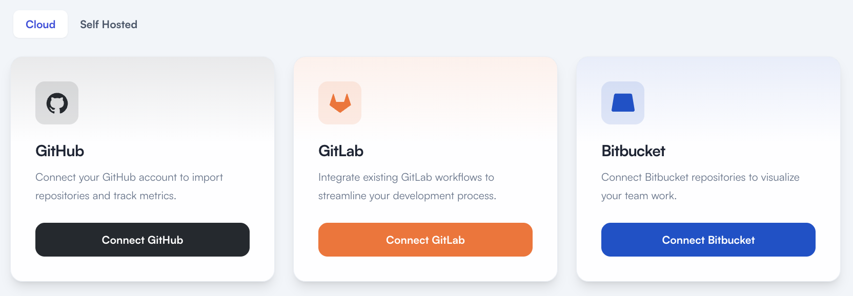 Integrations page