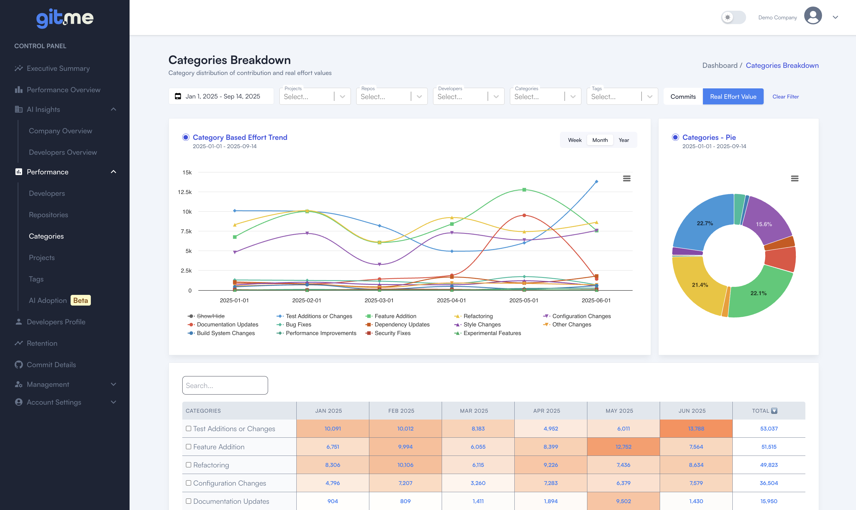 Developer Performance